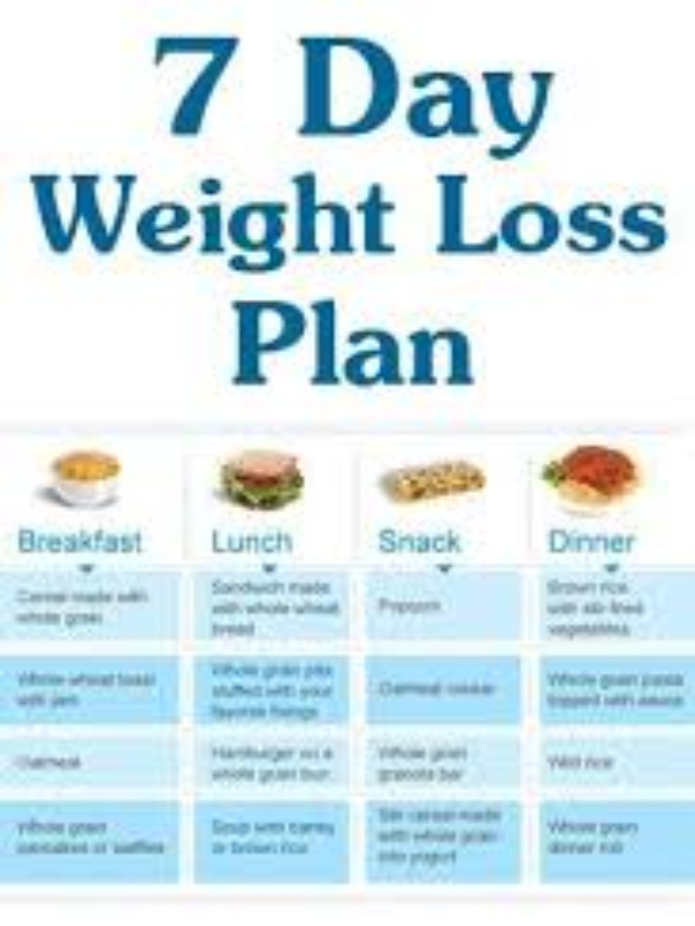 7 day diet chart for weight loss in hindi